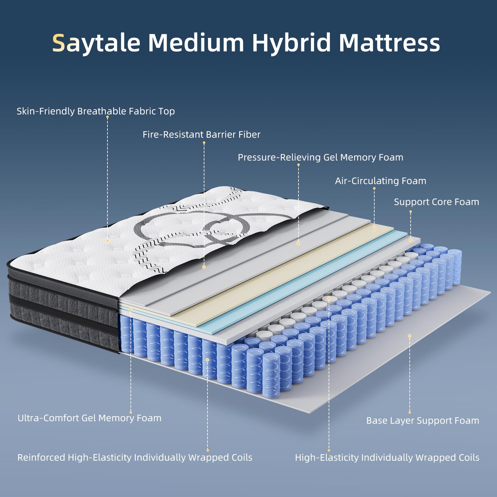 Queen Mattress 12 Inch Hybrid  - Memory Foam Mattress In A Box Queen review and price